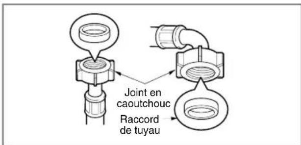 LG F14A8QDA - Etape 1: Verifiez la bague de serrage au niveau du tuyau d'arrivée d'eau. - 1