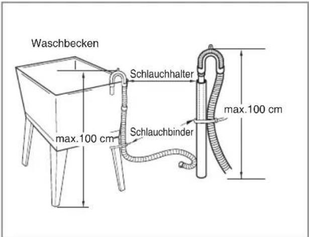 LG F14A8QDA - ■ Anschluss des Ablaufschlauchs - 3