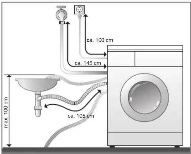 LG F14A8QDA - Installazione del tubo di scarico - 1
