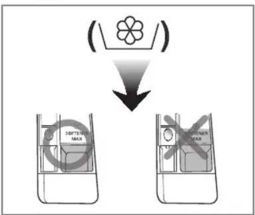 LG F14A8QDA - Aggiunta di ammorbidente - 1