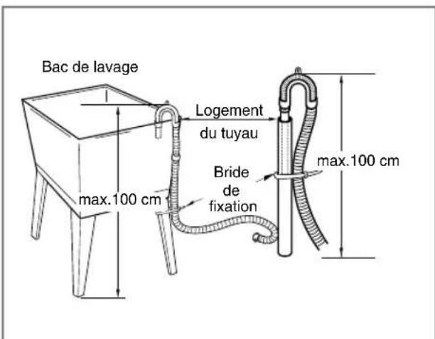 LG F14A8QDA - Installation du tuyau de vidange - 3