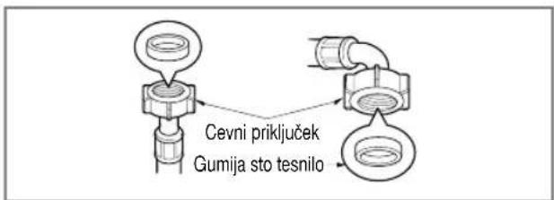 LG F14A8QDA - korak: Preverite gumijasto tesnilo dovodne cevi. - 1