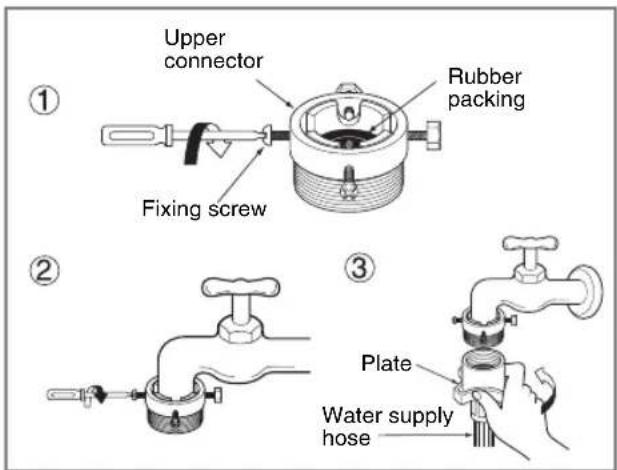 LG F14A8QDA - Type-B: Connecting Screw-type hose to tap without thread - 1