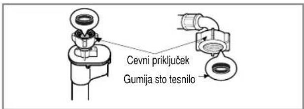 LG F14A8QDA - korak: Preverite gumijasto tesnilo dovodne cevi. - 2
