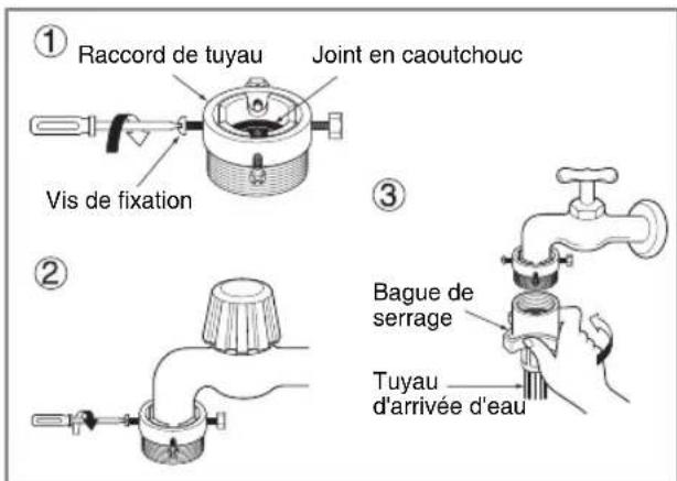 LG F14A8QDA - Type-2: Raccordement du tuyau de type cannelé à un robinet sans filtage - 1