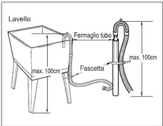 LG F14A8QDA - Installazione del tubo di scarico - 3