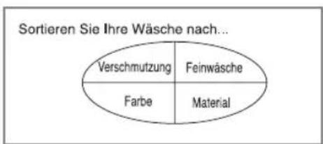 LG F14A8QDA - Vor dem ersten Waschen - 2