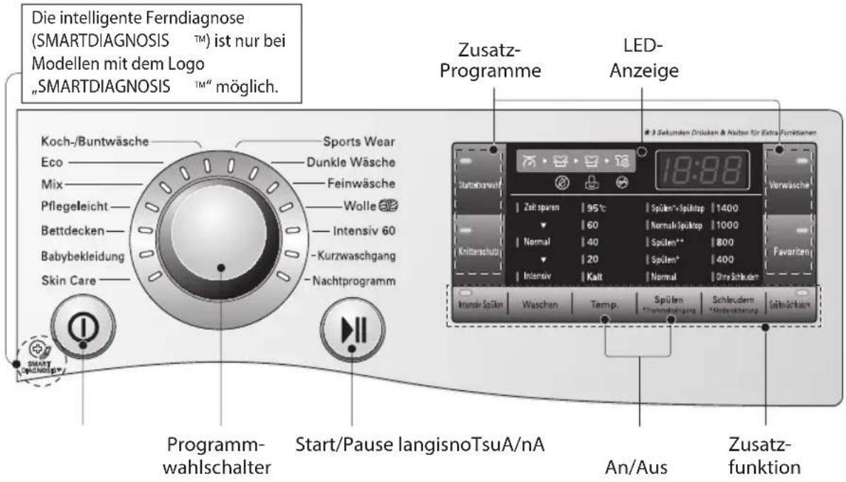 LG F14A8QDA - Bedienung - 1