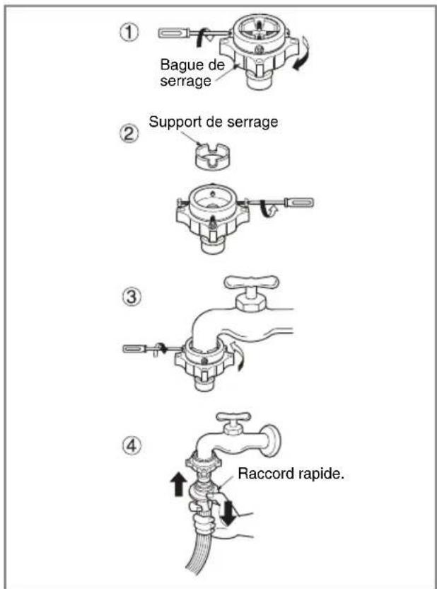 LG F14A8QDA - Type-3: Raccordement du tuyau de type raccord rapide à un robinet sans filetage. - 1