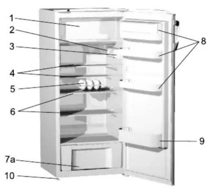 BRANDT BIC2282BW - Description de l'appareil - 1