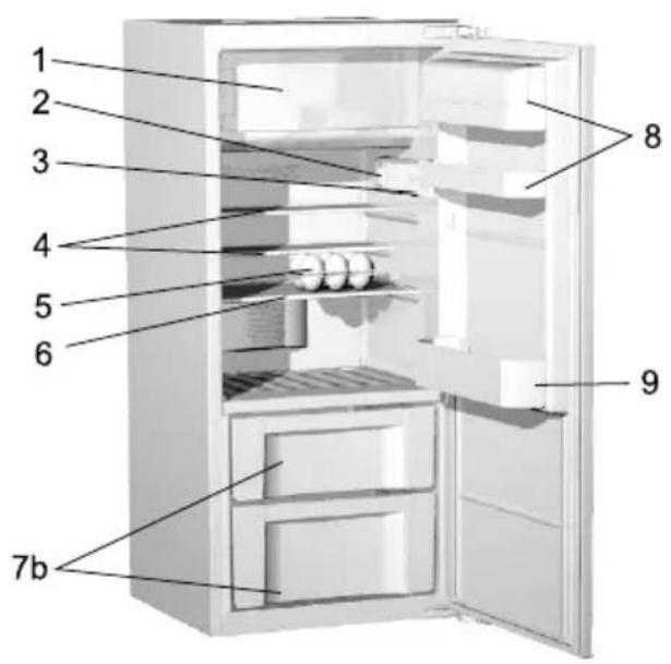 BRANDT BIC2282BW - Description de l'appareil - 2