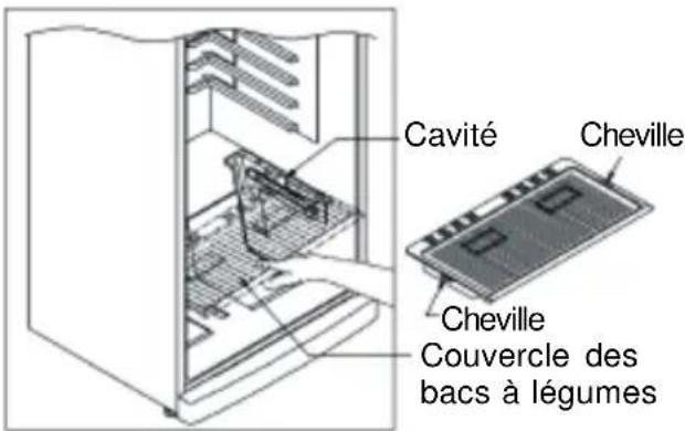 TECHWOOD TK565SOFA - Troisième étape: Enlever le couvercle des bacs à légumes - 1