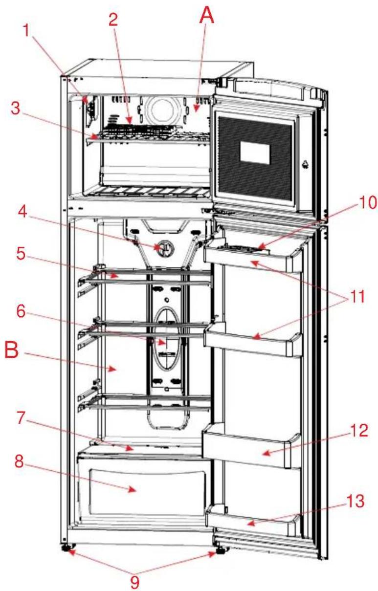 TECHWOOD TK3701SOFA - SECTION 7. ELEMENTS ET COMPARTIMENTS DE L'APPAREIL - 1