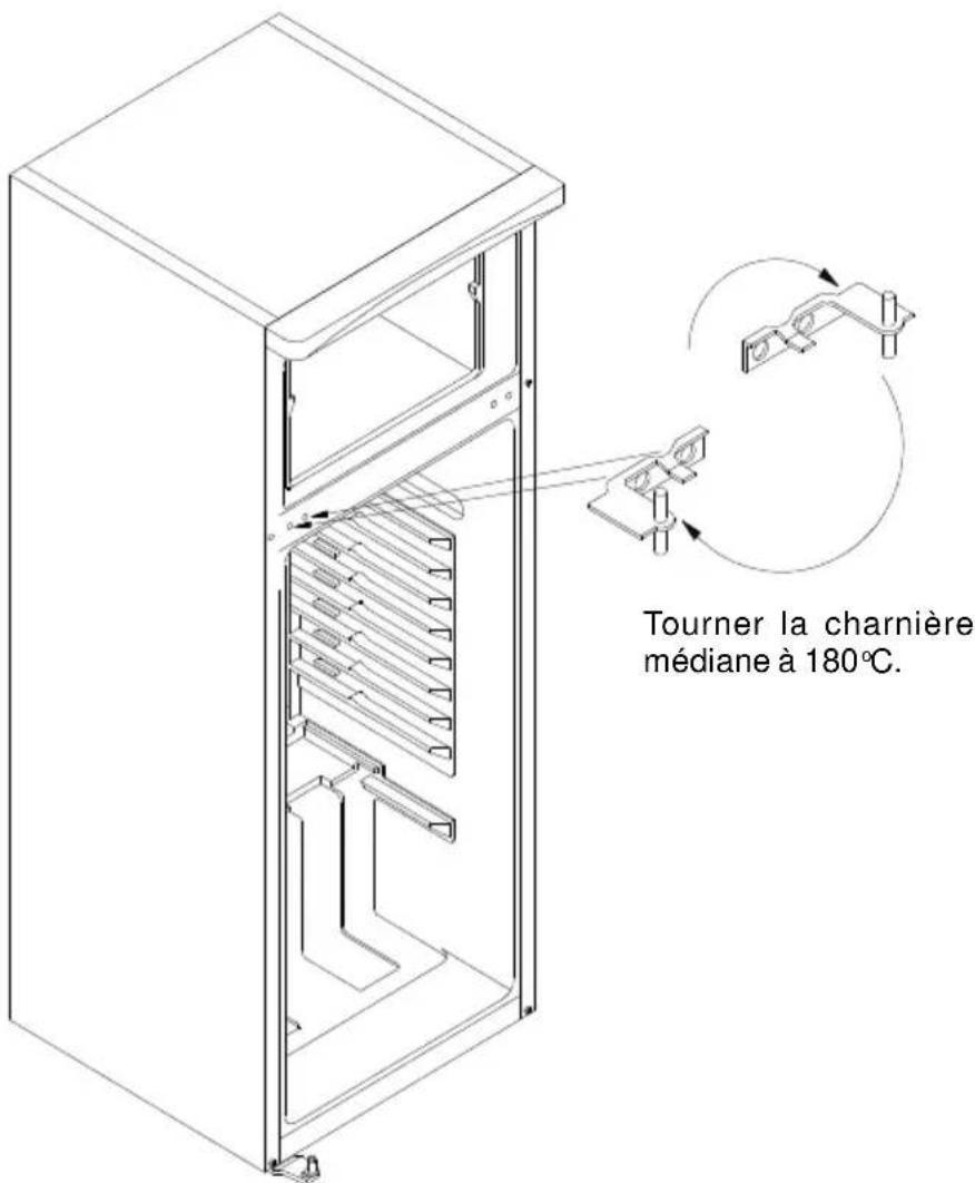 TECHWOOD TK280SOFA - Inversion de la porte - 9