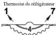 VALBERG VAL 2PV 282 A+ BCW - Réglage de la température - 1