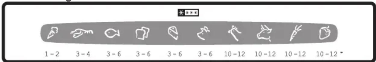 Qilive Q.6006 - Guide de congélation - 1
