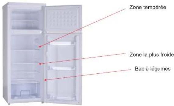 CALIFORNIA BCD213S - INSTALLATION DE L'INDICATEUR DE TEMPERATURE - 1