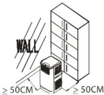 WALL ≥ 50CM ≥ 50CM