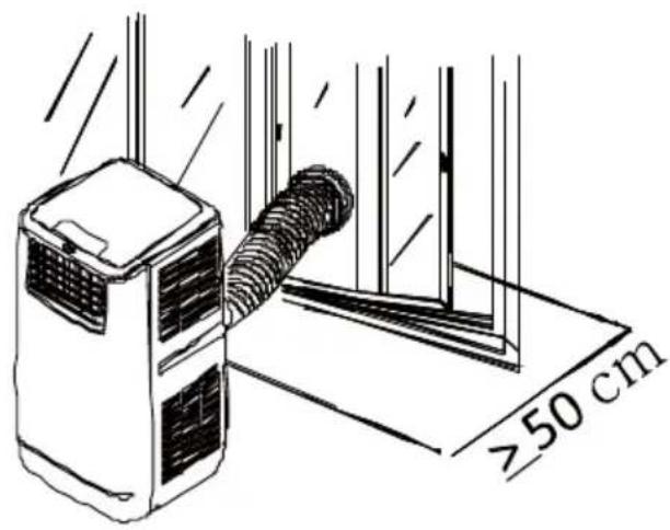 Kibernetik KMO3501 - D | Installation des Gerätes - 1