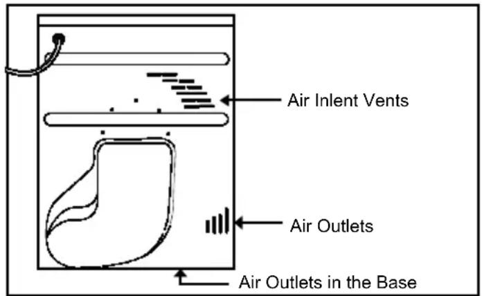 HOOVER DYC 88132 XB - VENTILATION - 1