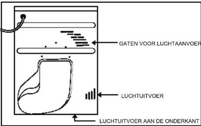 HOOVER DYC 88132 XB - De Voeten Verstellen - 2