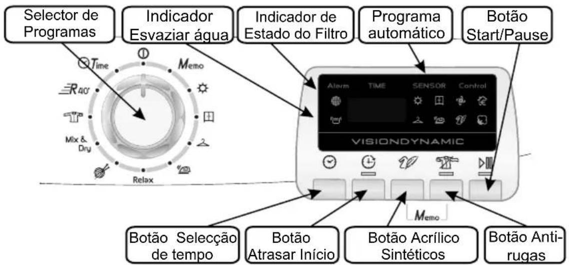 HOOVER DYC 88132 XB - CONTROLOS E INDICADORES - 1