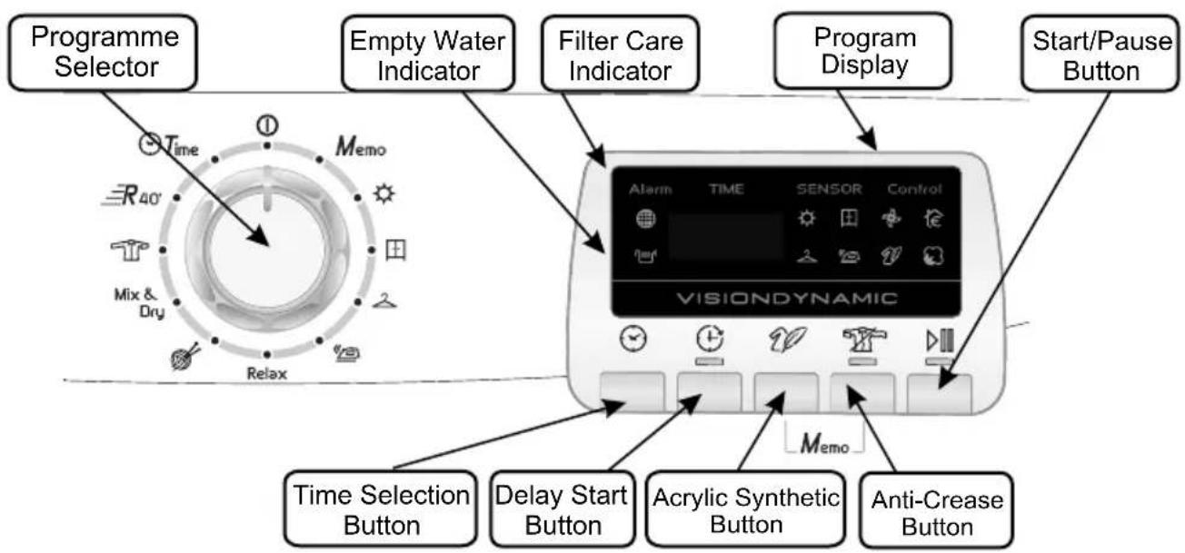 HOOVER DYC 88132 XB - CONTROLS AND INDICATORS - 1