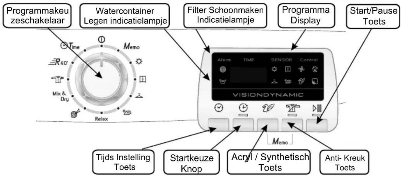 HOOVER DYC 88132 XB - BEDIENINGSKNOPPEN EN INDICATIELAMPJES - 1