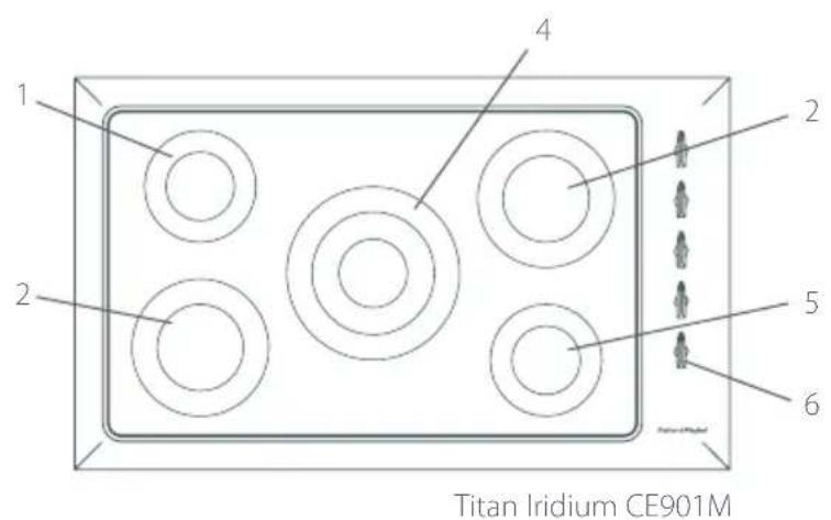 Fisher & Paykel CE901 Titan - Placering af functiomer - 3