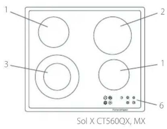 Fisher & Paykel CE901 Titan - Placering af functiomer - 2