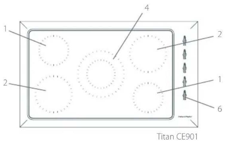 Fisher & Paykel CE901 Titan - Placering af functiomer - 1