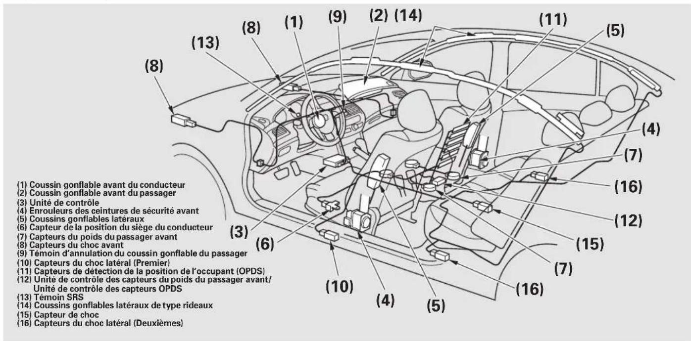 Honda Accord (2009) - ATTENTION - 1