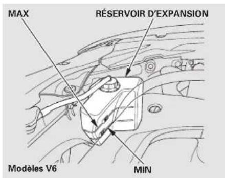 Honda Accord (2009) - Procédures à la station-service - 9