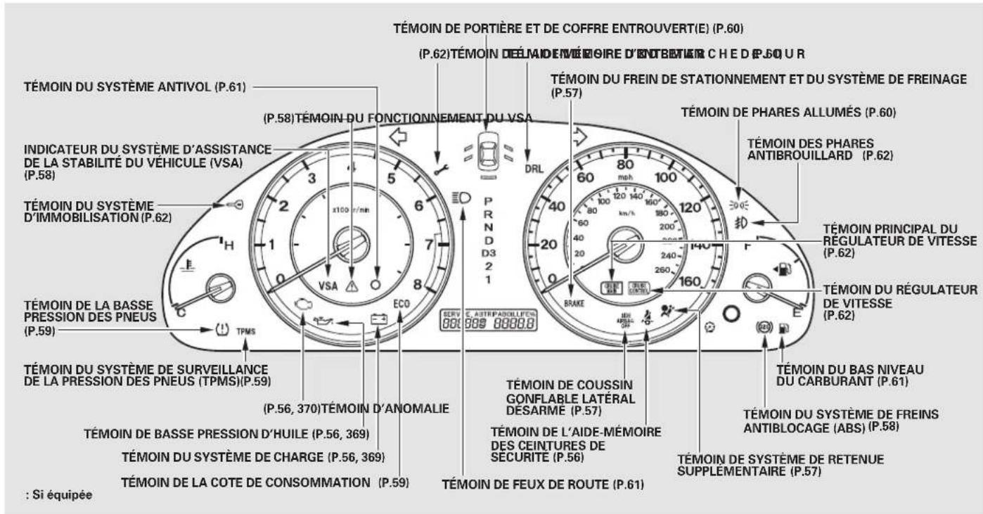 Honda Accord (2009) - Emplacements des commandes - 2