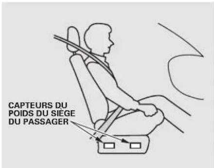 Honda Accord (2009) - Autres informations sur les coussins gonflables - 1