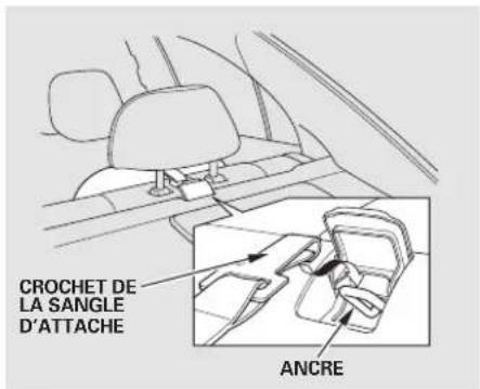 Honda Accord (2009) - Installation d'un siège d'enfant avec "LATCH" - 4