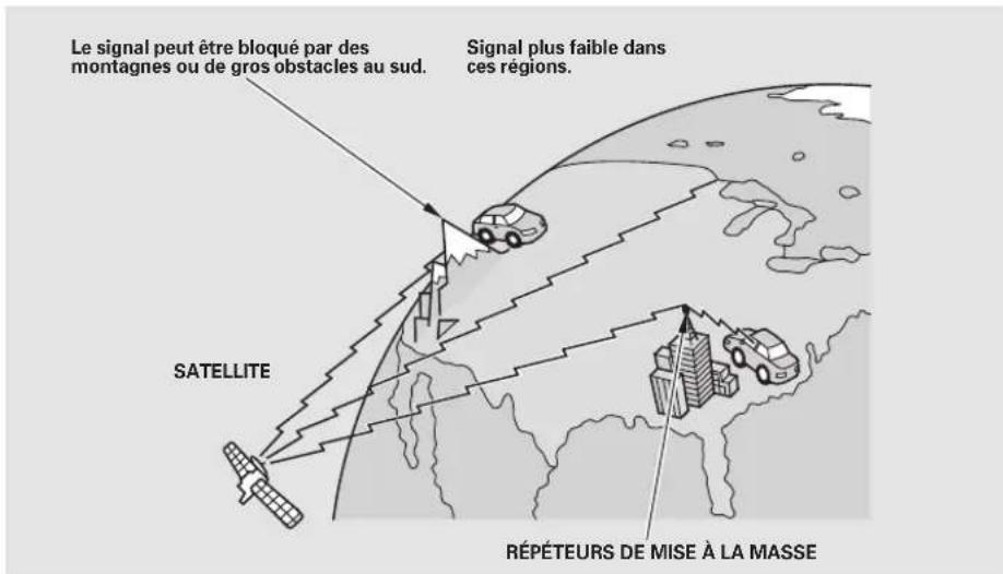 Honda Accord (2009) - Utilisation de la radio satellite XM® (modèles EX-L et EX-L V6 sans système de navigation) - 1