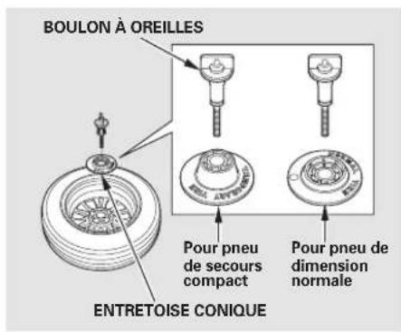 Honda Accord (2009) - Changement d'un pneu crevé - 1