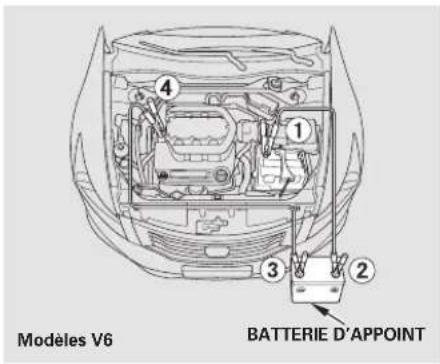 Honda Accord (2009) - REMARQUE - 2