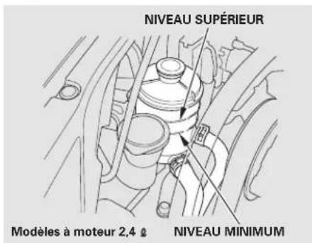Honda Accord (2009) - Liquide de freins et d'embrayage, Liquide de la servodirection - 2