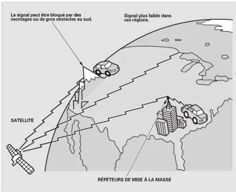 Honda Accord (2009) - Utilisation de la radio satellite XM®(modèles avec système de navigation) - 1