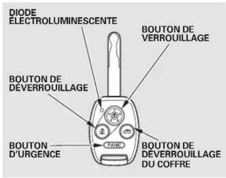 Honda Accord (2009) - Verrous de sécurité pour enfants Émetteur à distance - 2