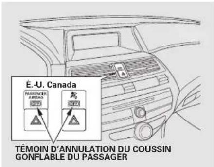 Honda Accord (2009) - Autres informations sur les coussins gonflables - 1