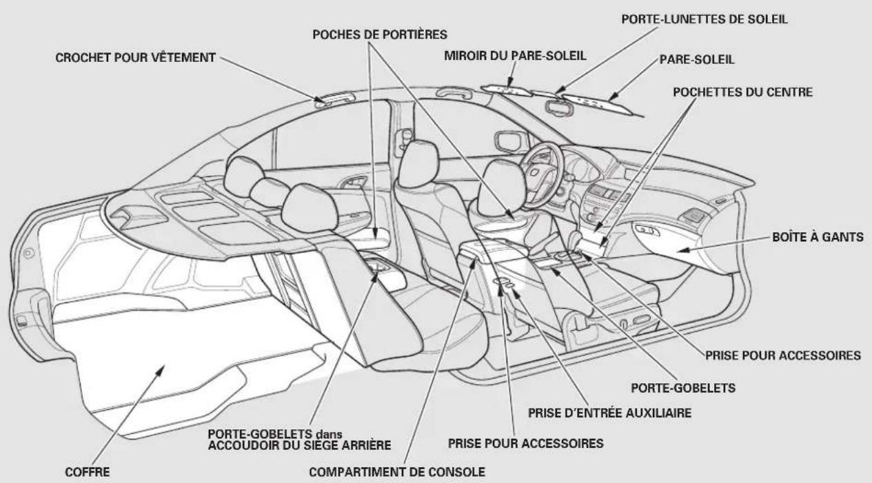 Honda Accord (2009) - Articles d'agrément de l'habitacle - 1