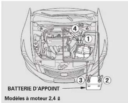 Honda Accord (2009) - REMARQUE - 1