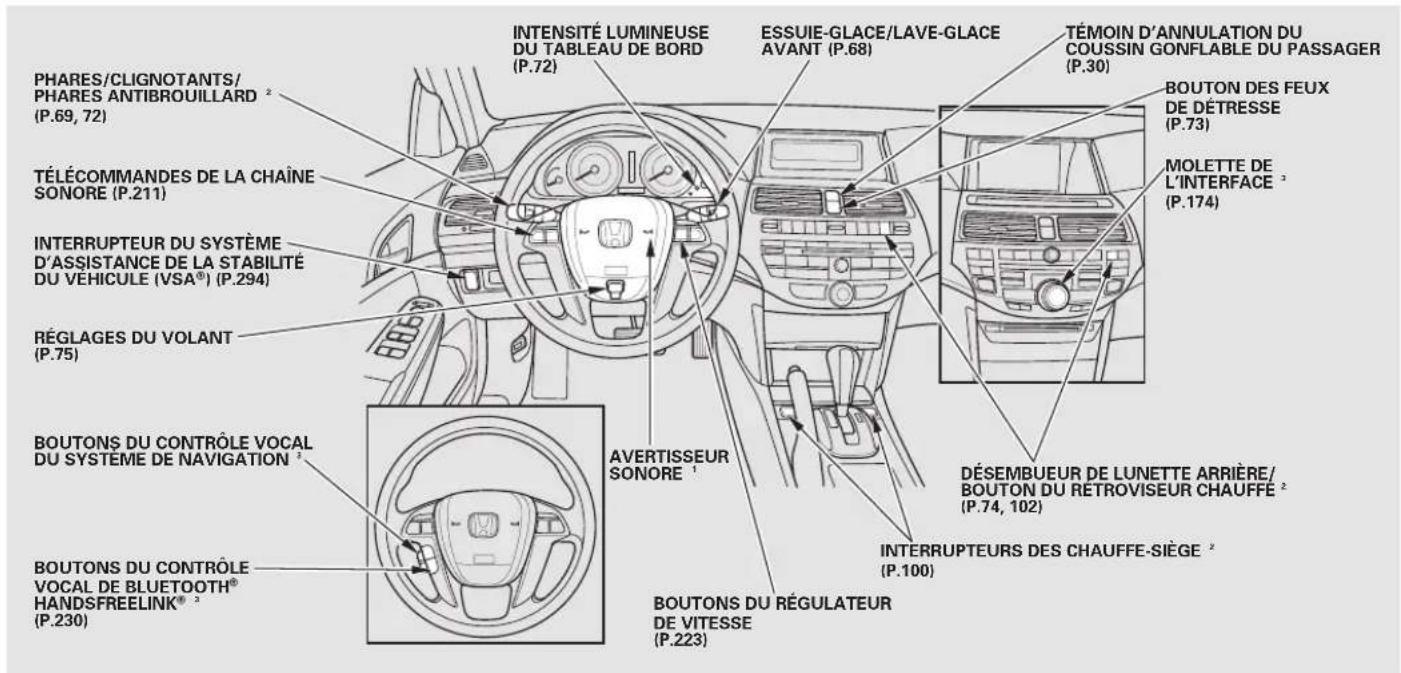 Honda Accord (2009) - Commandes près du volant - 1