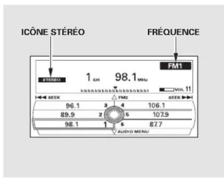 Honda Accord (2009) - Utilisation de la radio FM/AM (modèles avec système de navigation) - 1