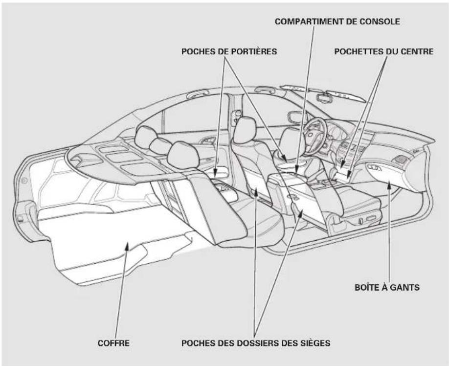 Honda Accord (2009) - Voici des exemples: - 1