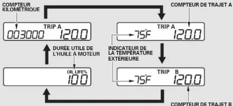 Honda Accord (2009) - Instruments - 1