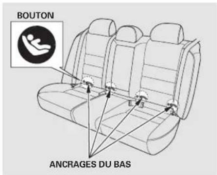 Honda Accord (2009) - Installation d'un siège d'enfant avec "LATCH" - 1